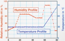 動的粘弾性測定