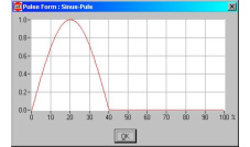動的粘弾性測定